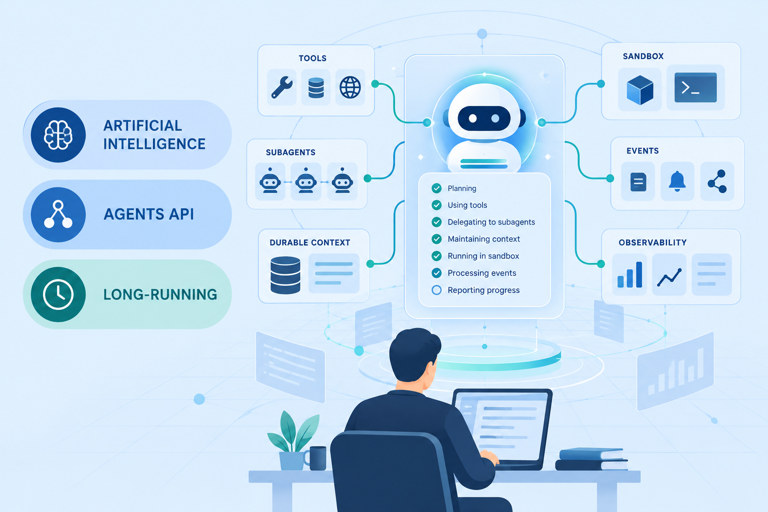 Managed AI Agents: When a Long-Running Agent Runtime Becomes the Right Architecture Managed long-running AI agent coordinating tools, subagents, context, events, and observability